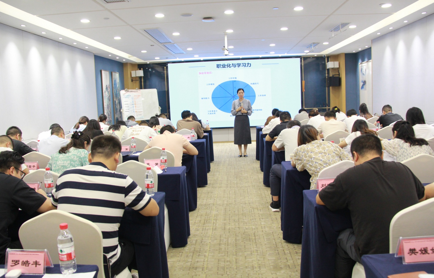 集团公司中青年业务骨干能力提升培训班